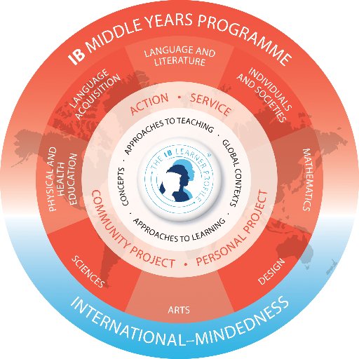MYP circle of standards