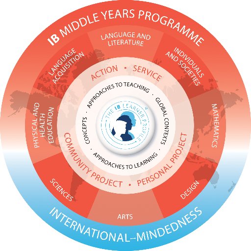 MYP Overview