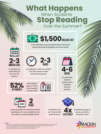 Summer Reading Statistics